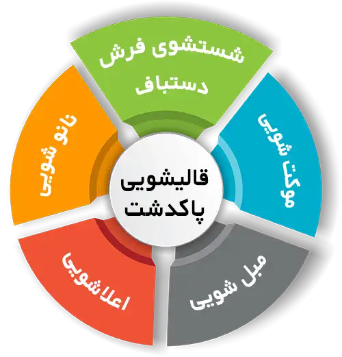 انواع خدمات در قالیشویی پاکدشت